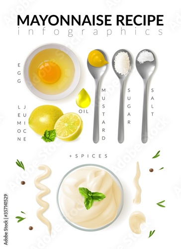 Realistic mayonnaise recipe infographics