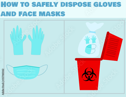 How to safely dispose contaminated gloves and face masks.Do not Reuse.Medical waste bin.Biohazard trash garbage.Coronavirus (covid-19) pandemic.