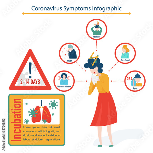 Coronavirus Symptoms infographic concept