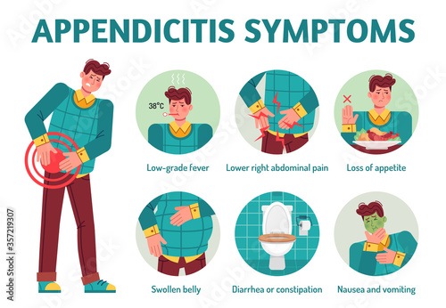 Appendicitis symptoms infographic. Appendix, fever with temperature, abdominal pain disease, swollen belly, diarrhea nausea vomiting. Stomach gastric spasms colic, flatulence vector medical diagram.