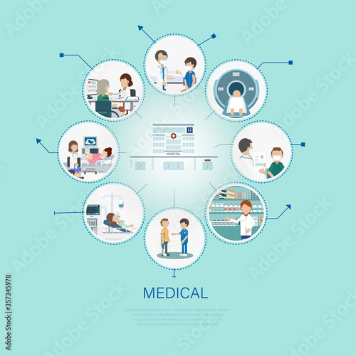 Medical concept with doctors and patients flat design vector illustration