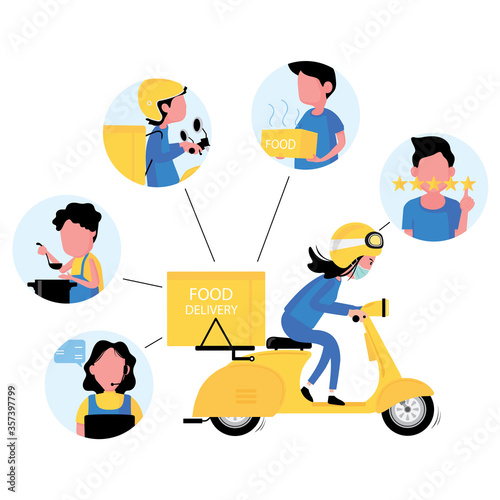 ordering food online process via mobile phone showing delivery service with yellow scooter
