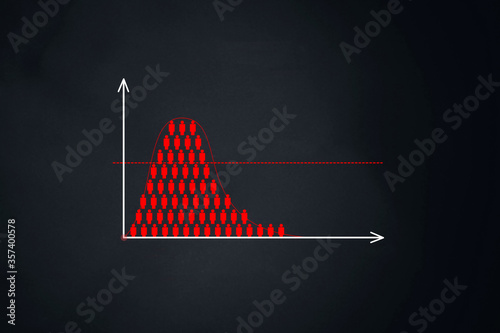 Photography rate of increase in incidence. A graph of the number of people.