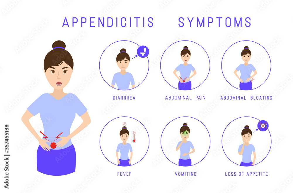 Appendicitis symptoms infographic. Appendicitis symptoms infographic.