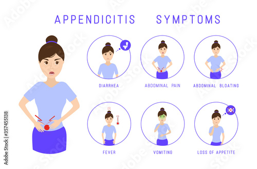 Appendicitis symptoms infographic. 