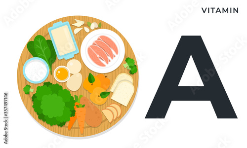 Vitamin A with content retinol and carotene flat vector illustration in flat design.