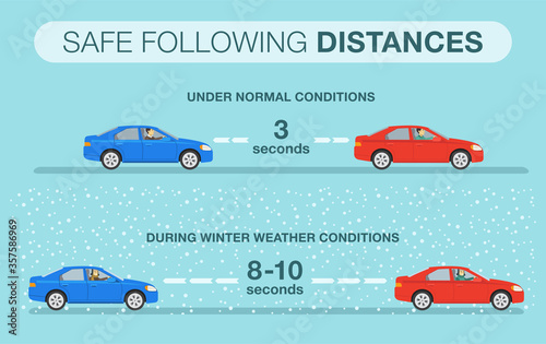 Cars safe following distances under normal and during winter weather conditions. Flat vector illustration.