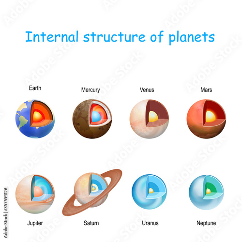 internal structure of planets from core to mantle and crust. photo