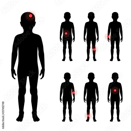 Pain in human body