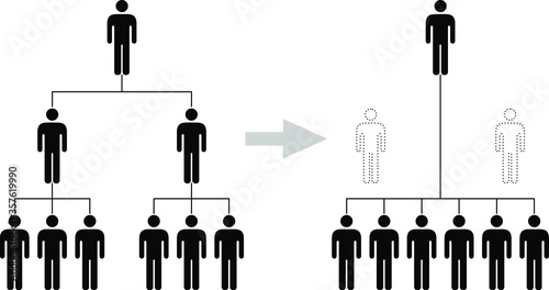 People icons: removing middle management to increase efficiency.
