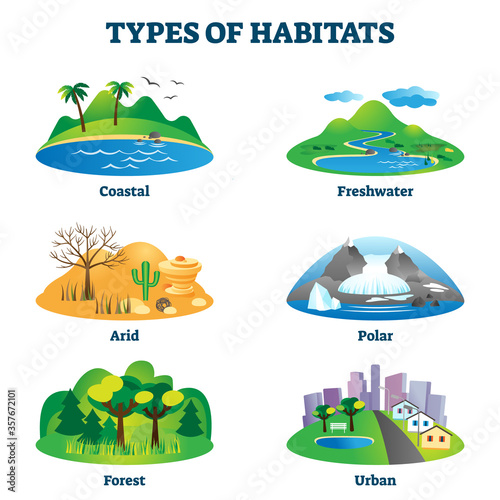 Types of habitats vector illustration. Labeled various species home examples photo