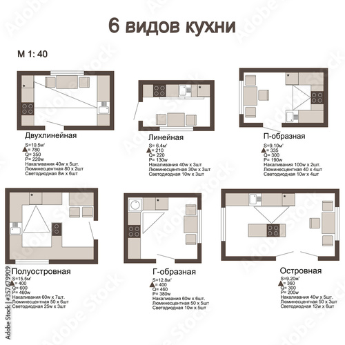 apartment layout - 6 types of kitchen plan set