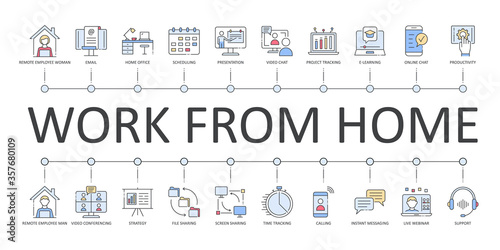 Work from home set of icons. Vector infographic banner. Editable Stroke. Remote workers man and woman home office video conference email presentation. Schedule chat strategy time tracking webinar