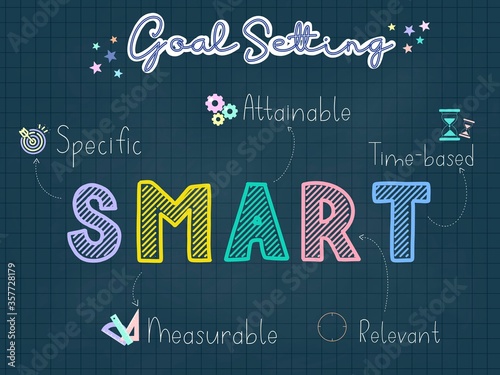 SMART Goal Setting Colorful pastel chalk tone drawn on a grid paper background 