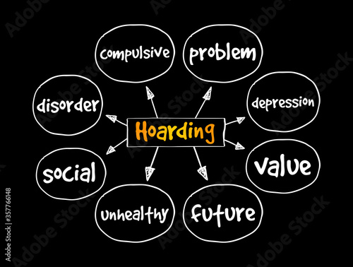 Hoarding mind map, health concept for presentations and reports