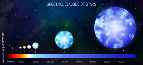 Star spectral classes scale vector illustration. Spectrum classification of stars. Astronomy design template. Star infographic on cosmic background photo