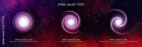 Types of galaxies. Classification diagram of spiral galaxy types. Astronomy infographic on space background