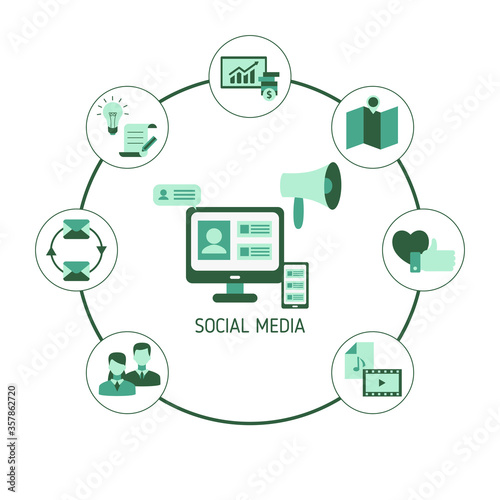 Social media connection concept © ninamunha