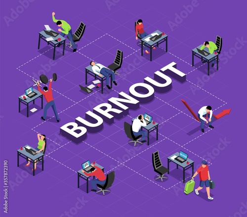 Working Burnout Isometric Flowchart