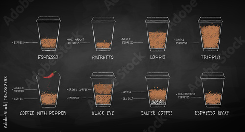 Coffee recipes in disposable paper cup photo