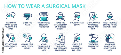 Infographic. 2019-nCoV. How to wear and remove a surgical mask correctly