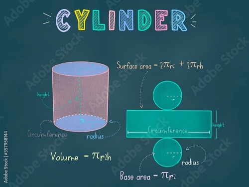 Cylinder, Prism colorful pastel chalks drawing on a blackboard with 3d shape, nets,  base area, lateral area, surface area and volume formula for teaching and learning activity, Maths Geometry