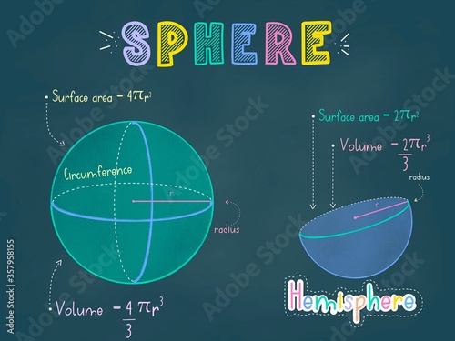 Sphere and Hemisphere colorful pastel chalks drawing on a blackboard with 3d shape, nets,  base area, lateral area, surface area and volume formula for teaching and learning activity, Maths Geometry photo