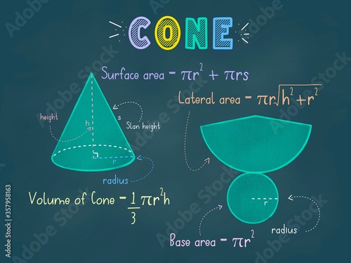 Cone, Prism colorful pastel chalks drawing on a blackboard with 3d shape, nets,  base area, lateral area, surface area and volume formula for teaching and learning activity, Maths Geometry 