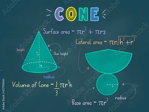 Cone, Prism colorful pastel chalks drawing on a blackboard with 3d shape, nets,  base area, lateral area, surface area and volume formula for teaching and learning activity, Maths Geometry  photo