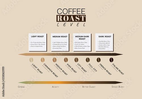 level of coffee roast. Level of Coffee Acidity and taste. Illustration vector graphic