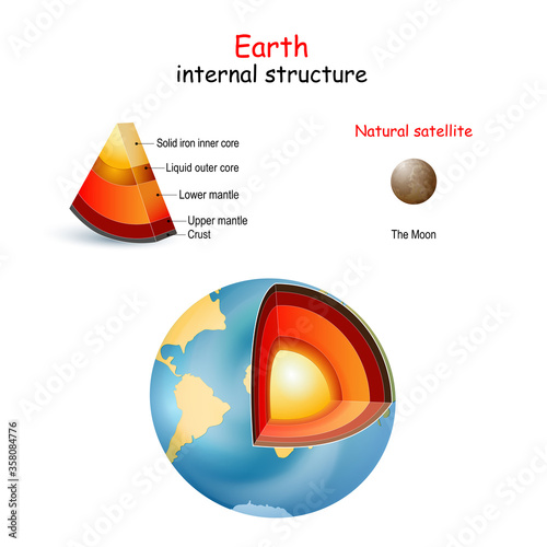 Earth internal structure.  infographics.