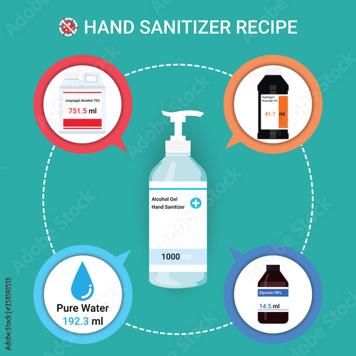 Homemade hand sanitizer recipes vector concept. Ingredients for prepare sanitizer isopropyl alcohol, hydrogen peroxide, glycerin and water. Protective measures from virus covid-19 coronavirus or flu