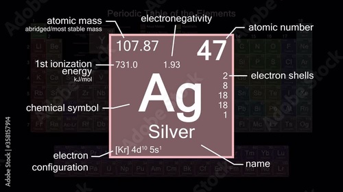Periodic table focusing on Silver with properties, animation, 4K 30 fps