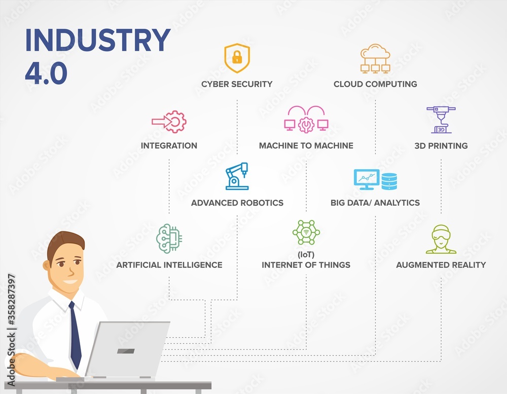 Industry 4.0 banner, concept illustration, productions icon set with character: AI, smart industrial revolution, automation, robot assistants, IoT, cloud and bigdata.