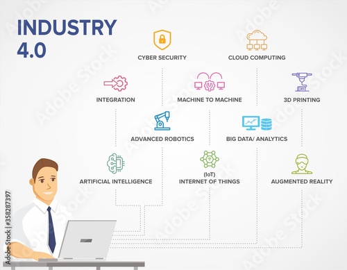 Industry 4.0 banner, concept illustration, productions icon set with character: AI, smart industrial revolution, automation, robot assistants, IoT, cloud and bigdata.