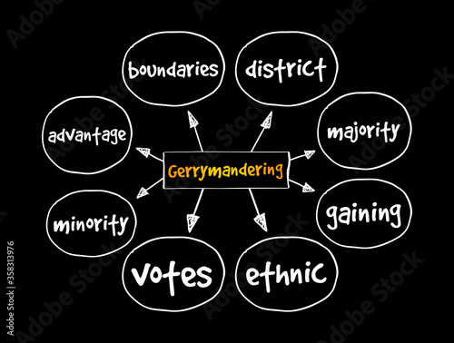 Gerrymandering mind map, concept for presentations and reports