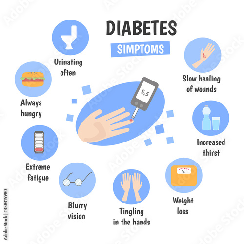 Medical infographics symptoms of diabetes. Vector illustration.