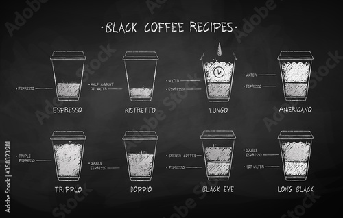 Chalk drawn set of coffee recipes photo