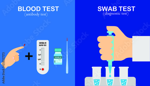 The difference between a swab test and a fast blood test, a swab test is done in a COVID-19 laboratory for the diagnosis of viral infections and for a blood test done to see a person's antibodies