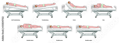  Posiciones paciente en cama hospitalaria - enfermería photo