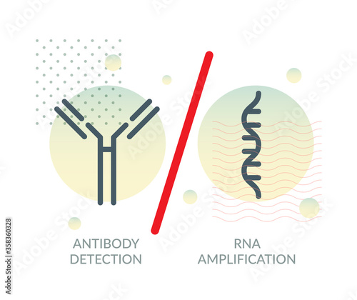 PCR Vs Serologic Testing for COVID-19 - Illustration