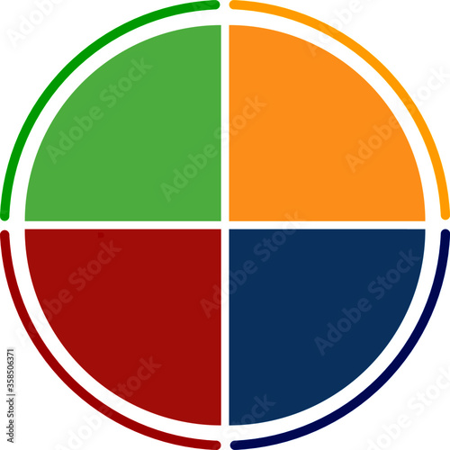 Circle divided in four with negative space on sides and between sectors. Pie chart with four same sized sectors colored in green, yellow, blue and red.