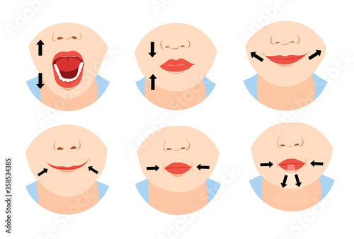 human lip movement, lip exercise illustration set for people with swallowing problem