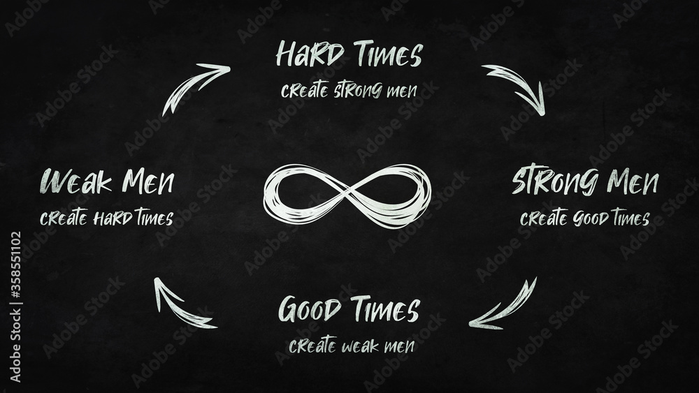 Hard times create strong men. Strong men create good times. Good times ...