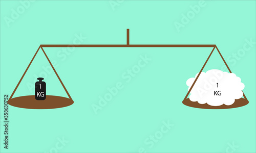 one kilogram of cotton and one kilogram of iron
