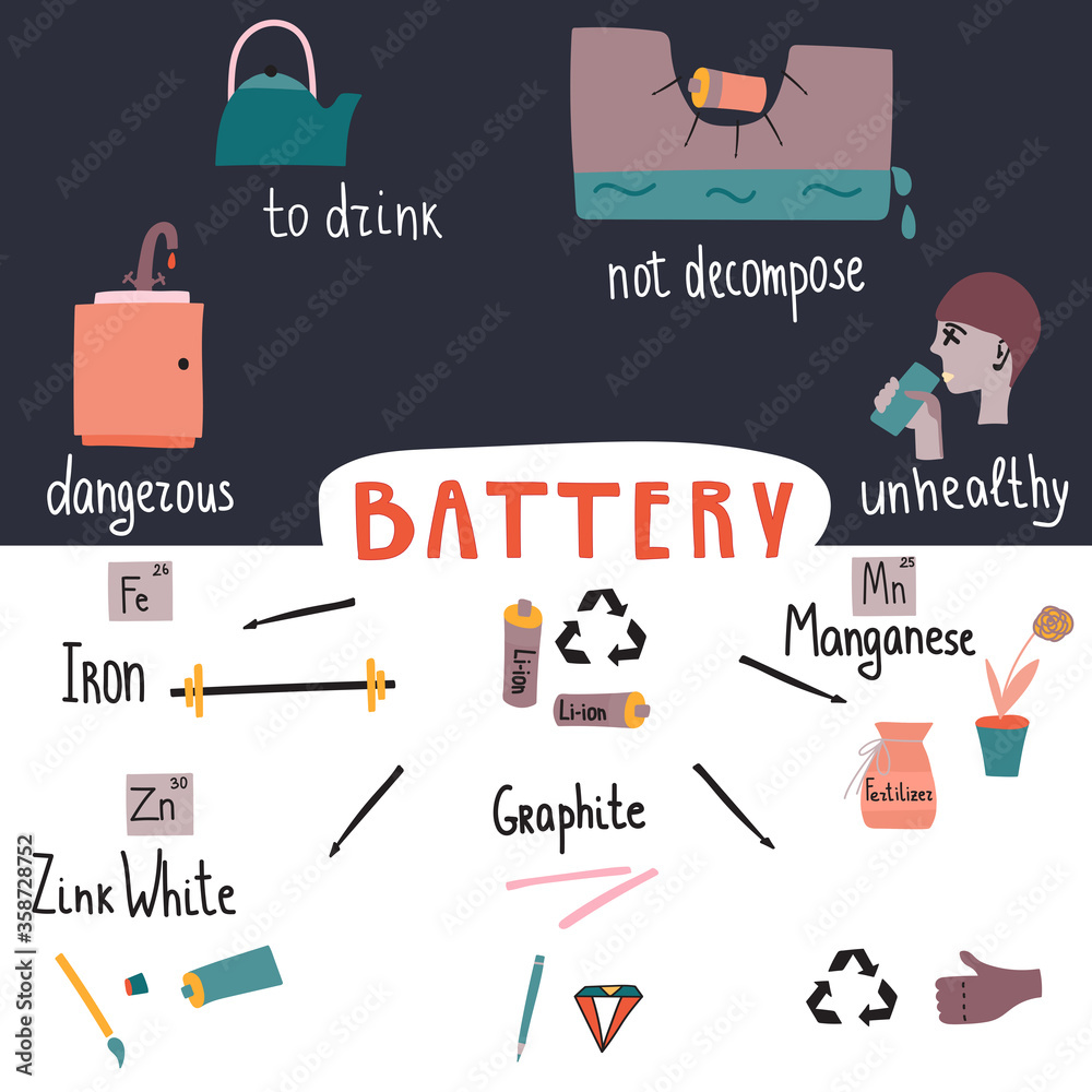 Vector illustration battery recycling. Vector illustration battery recycling.