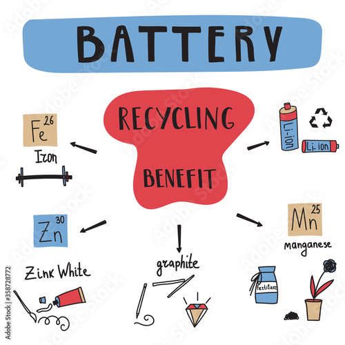 Vector illustration battery recycling.
