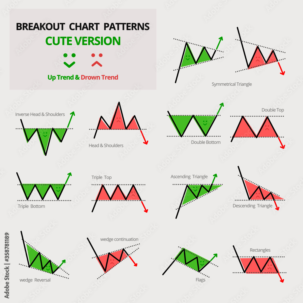 Technical Analysis Breakout Patterns Stock Vector | Adobe Stock