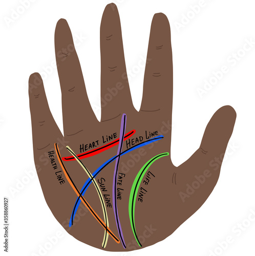Afro american palm. Cartoon human palmistry map on open hand vector graphic illustration. Colorful person palm with line, symbol and lettering inscription isolated on white background. Arm fortune