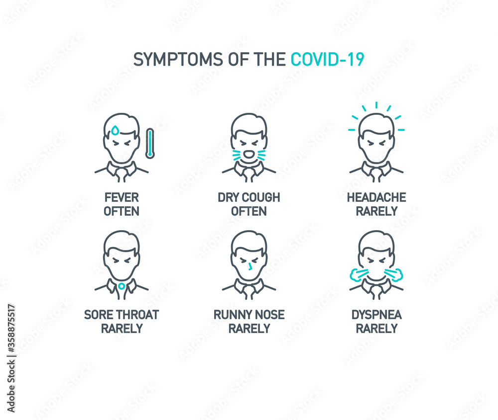 Signs and symptoms Coronavirus fever, dry cough, headache, sore throat